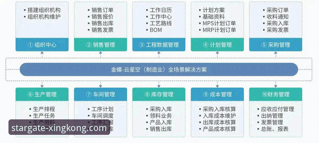 星空官方网站功能解析 星空APP官网功能解析:3大核心模块与5项深度评测
