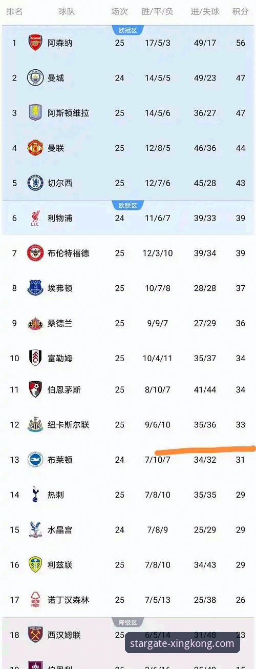 英超五月积分榜深度解析指南：阿森纳领跑的秘密与曼联的坚守