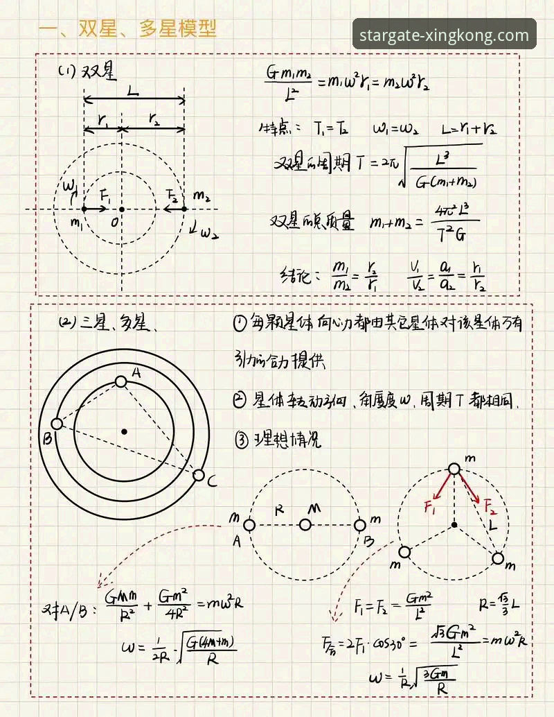资深用户解析：一份高效的星空使用教程与未来趋势洞察
