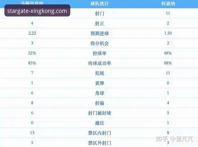 欧冠半决赛首回合深度评测：马竞1-1阿森纳，点球大战预演？